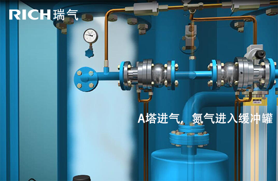 A塔進(jìn)氣，氮氣進(jìn)入緩沖罐